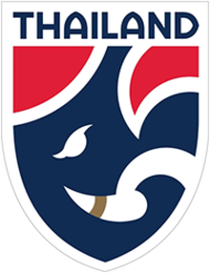 Thailand U23