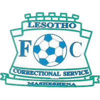 Lesotho (w)